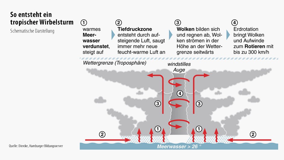 Bilderstrecke zu: Philippinen: Gewaltiger Taifun „Haiyan“ fordert erste ...