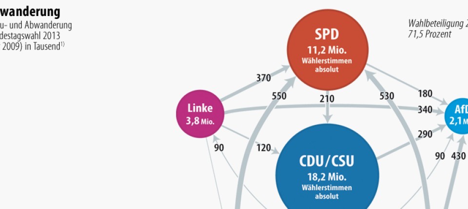43+ Afd Bundestagswahl 2013 Pics