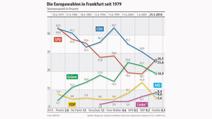 Alte Männer wählen AfD