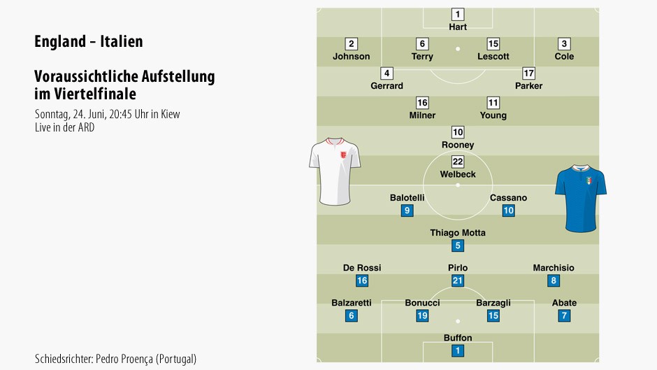 Get Voraussichtlichen HD Voraussichtlichen