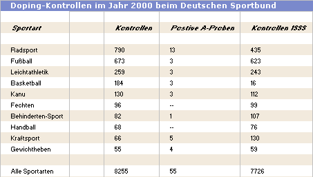 Bilderstrecke zu: Doping: Deutsche Dopingmentalität ungebrochen - Bild 2 von 2 - FAZ