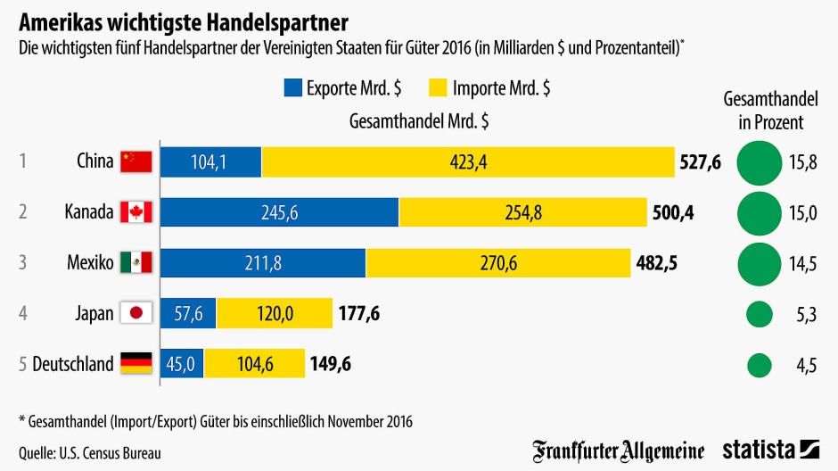 Deutschland Im Blick So Beeinflussen Die 0652 Usa Die Zölle Auf Japanische Waren - q63bz68