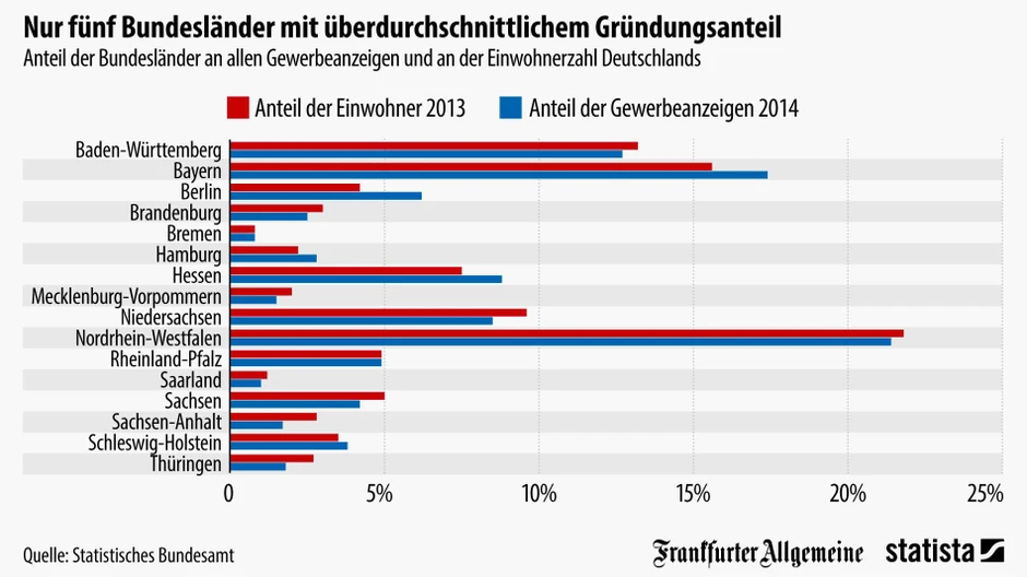 An Wen Zahlt Deutschland Entwicklungshilfe Bildergalerie: Grafik des Tages: Profiteure der deutschen
