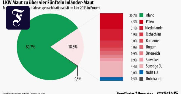  Die Lkw-Maut ist eine Inlands-Maut Bildidee 
