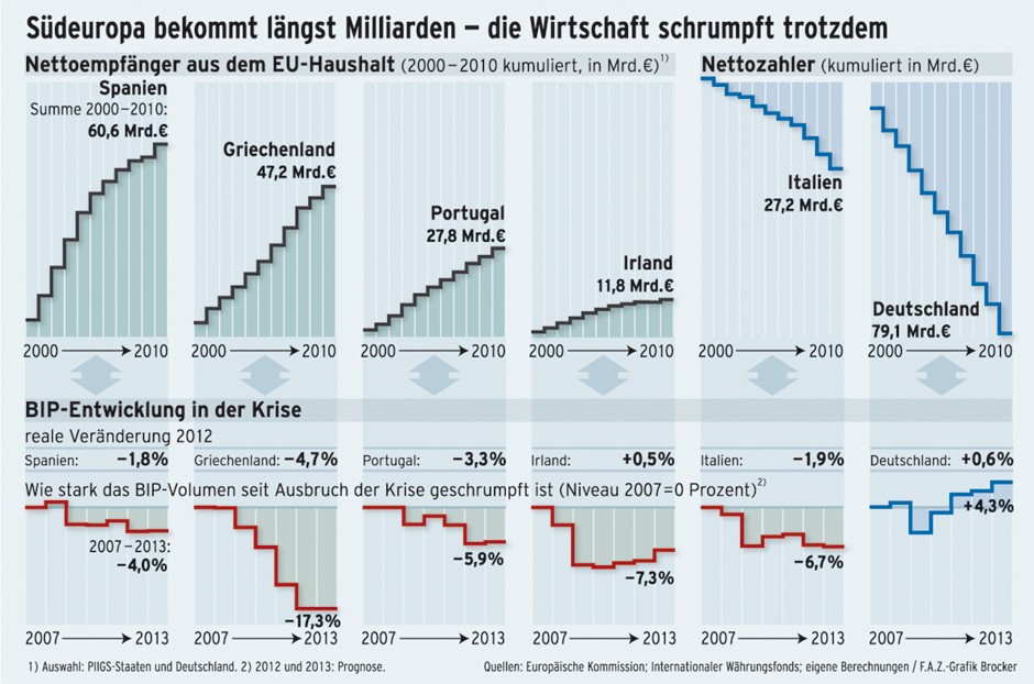 Nachfolger Ab 2028 Der Plan Der Europa Erschüttern Könnte - 8qmyd0l