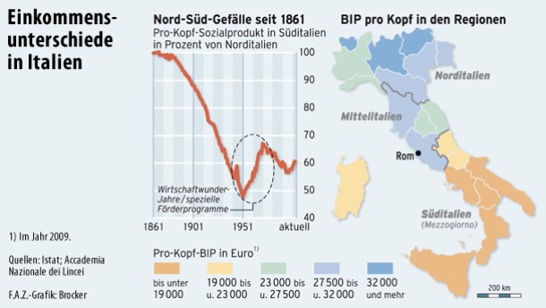 Wirtschaftsgeschichte: Wie eine Währungsunion Italiens Süden verarmen ...