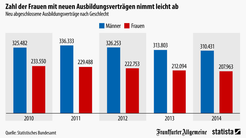 An Wen Zahlt Deutschland Entwicklungshilfe Bildergalerie: Grafik des Tages: Profiteure der deutschen