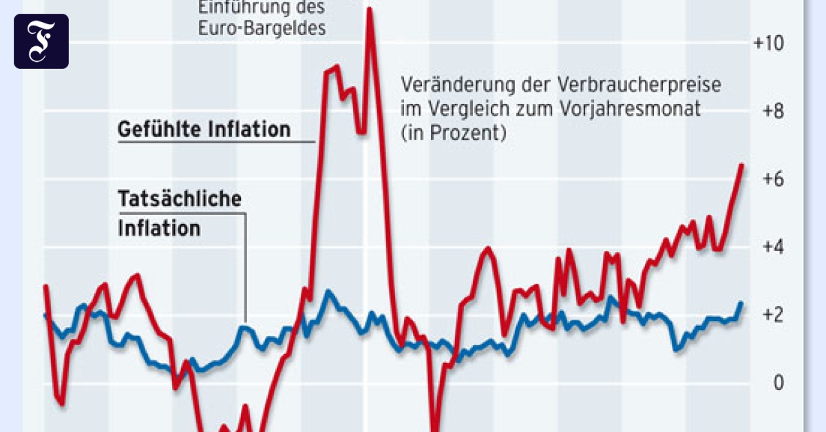 Inflation: Alles wird teuer - zumindest fühlt's sich so an