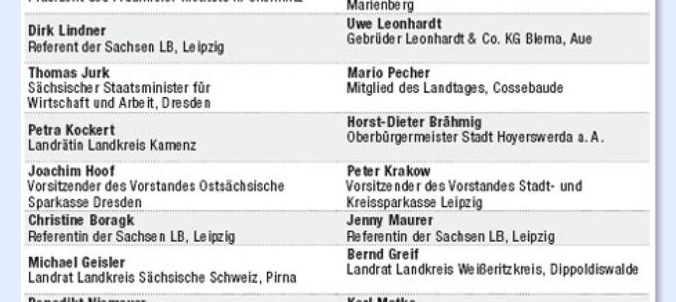 Landesbank Sachsen Viel Staat Wenig Bank Wirtschaft Faz