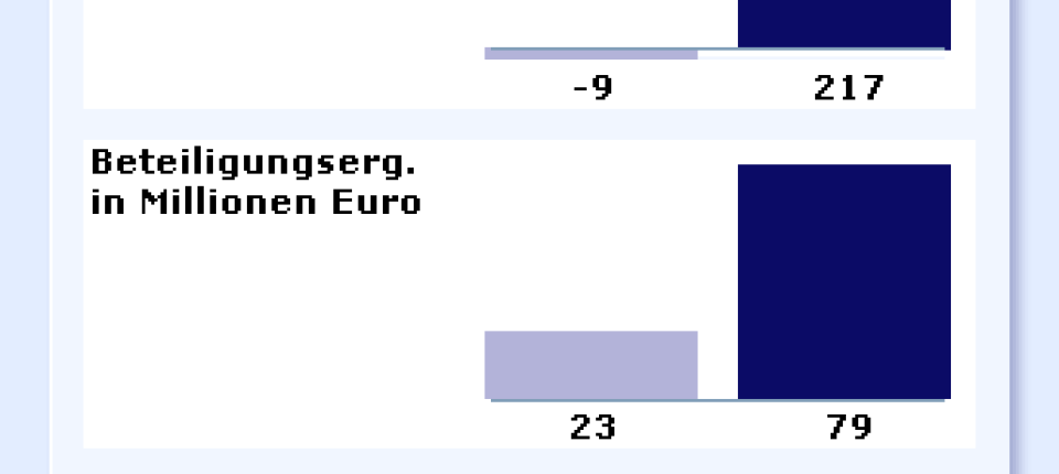 Banken Commerzbank Ubertrifft Die Erwartungen Unternehmen Faz