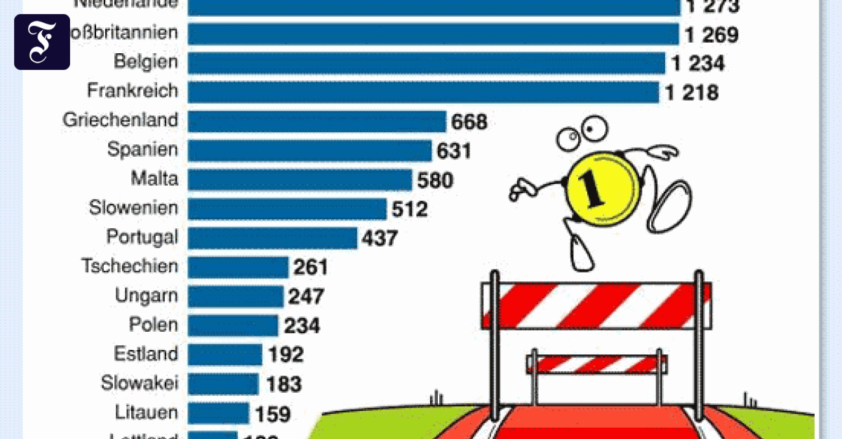 Mindestlöhne international: Der Vergleich mit anderen Ländern hinkt - Wirtschaft - FAZ