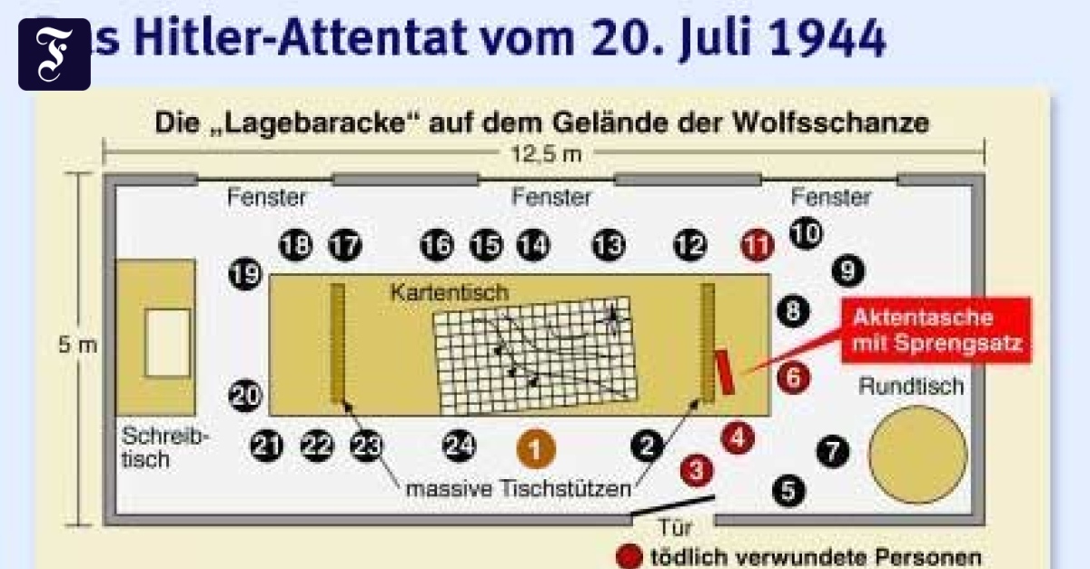 20.Juli Das Attentat Politik FAZ