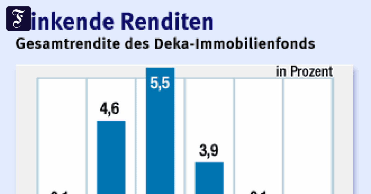 Der Deka-Immobilienfonds soll ein Europa-Fonds werden - Finanzen - FAZ