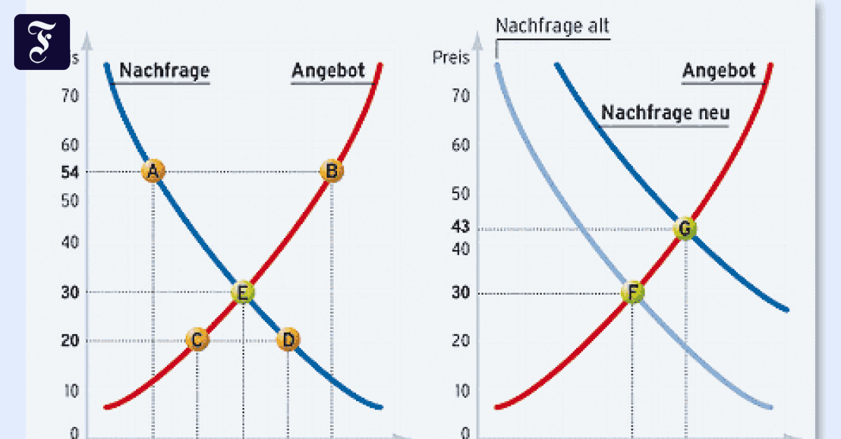 Seite 2 - Warum gibt es Angebot und Nachfrage?