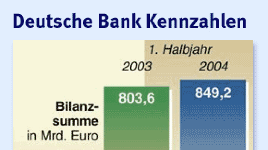 Sofortkredit An Alle Die Noch Traume Haben Finanzen Faz