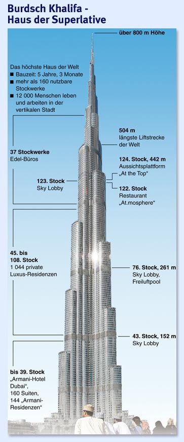 Bilderstrecke zu: 828 Meter hoch: Höchster Wolkenkratzer der Welt ...