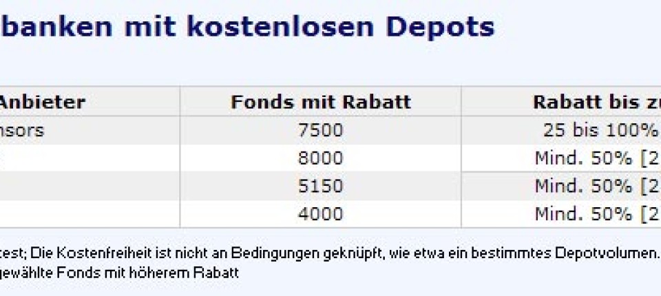 Wertpapierdepot Einfacher Wechseln Fonds Mehr Faz