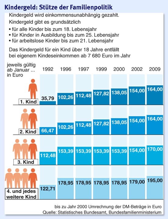 Bilderstrecke zu: Familienpolitik: Ein Machtwort der Kanzlerin - Bild 2 von 2 - FAZ