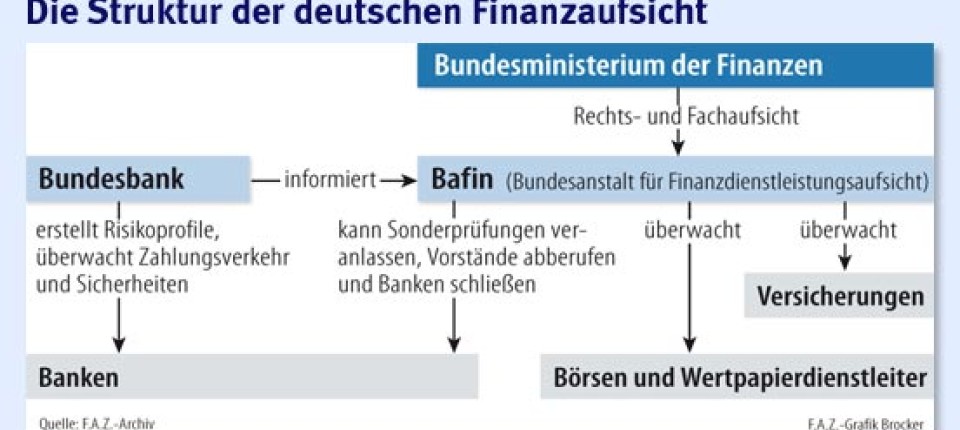 Bündelung der Bankenaufsicht: Versicherer wollen keine Aufsicht durch Bundesbank ...