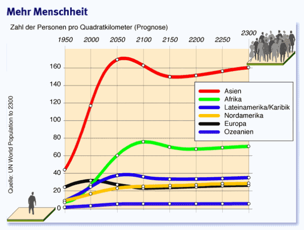 Bilderstrecke zu: Wachstum der Weltbevölkerung: 80 Millionen Menschen ...