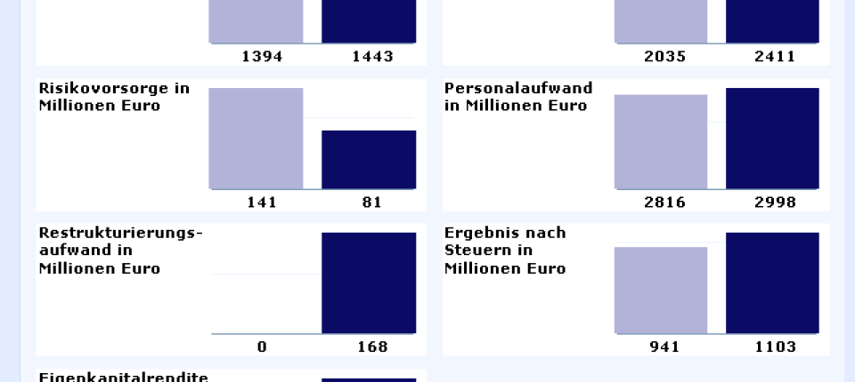 Banken Deutsche Bank Bekraftigt Jahresziel Wirtschaft Faz