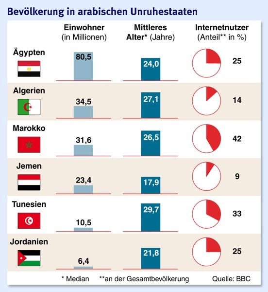 Bilderstrecke zu: Aufruhr in Ägypten: Ärzte: Mehrere Tote und viele Verletzte - Bild 9 von 9 - FAZ