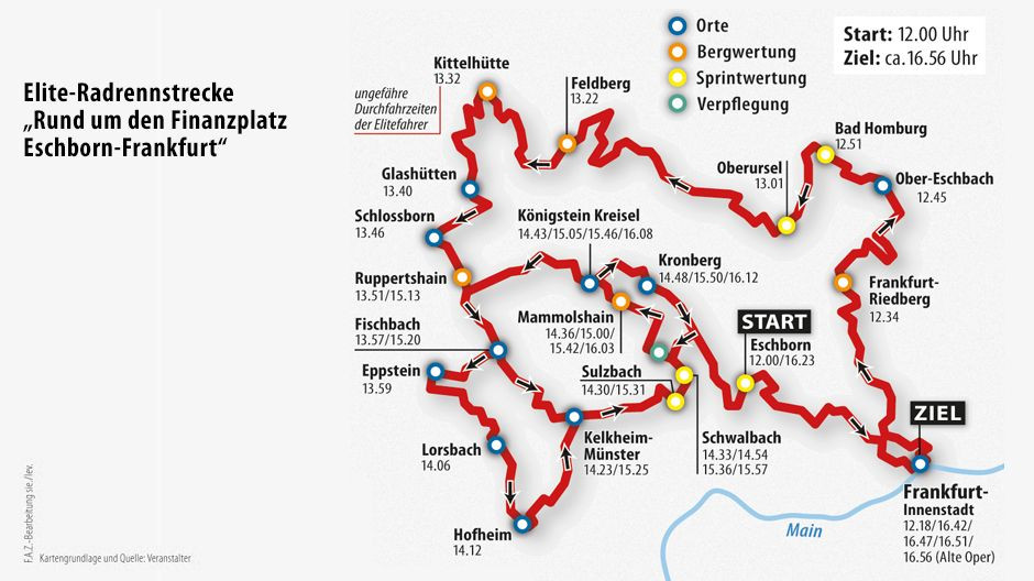 „Rund um den Finanzplatz EschbornFrankfurt“ Beim Radrennen am 1. Mai
