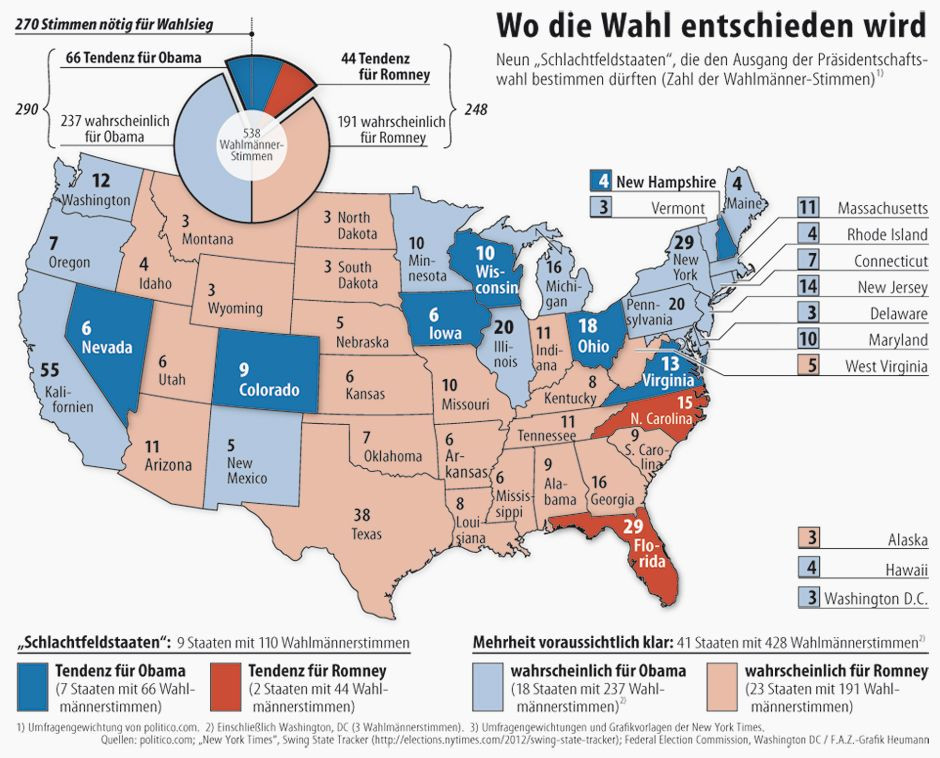 Wann Entscheidet Sich Die Us Wahl
