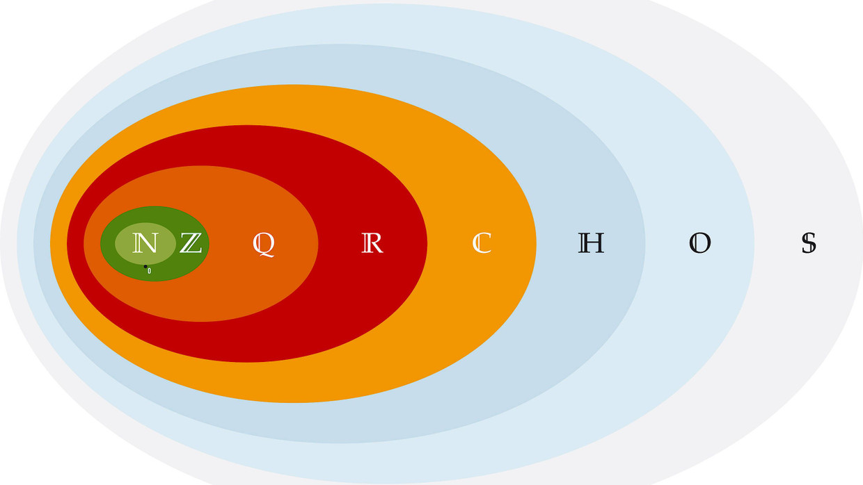 Die verblüffende Vielfalt der Zahlen